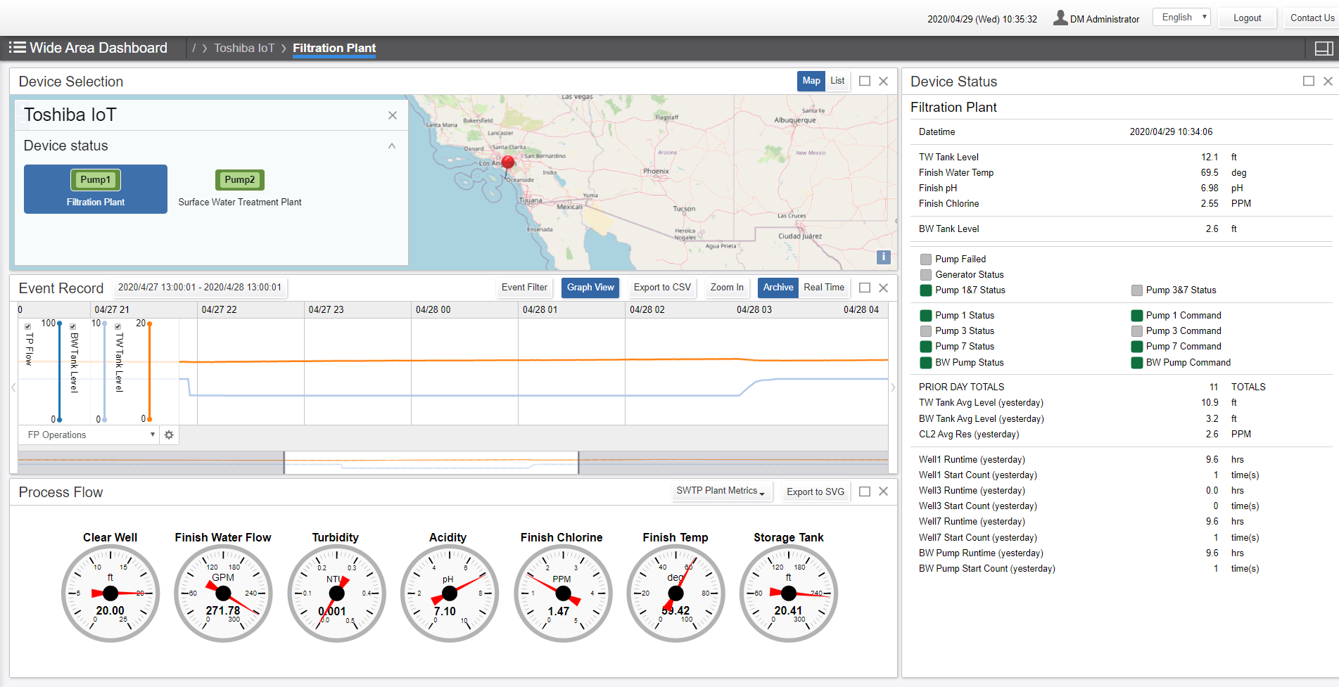 Toshiba IoT Service (FP)a