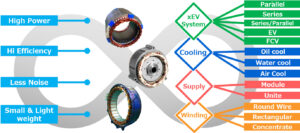 Toshiba Engeneering design Services
